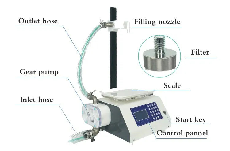 Automatic Honey Filling & Filtering Machine