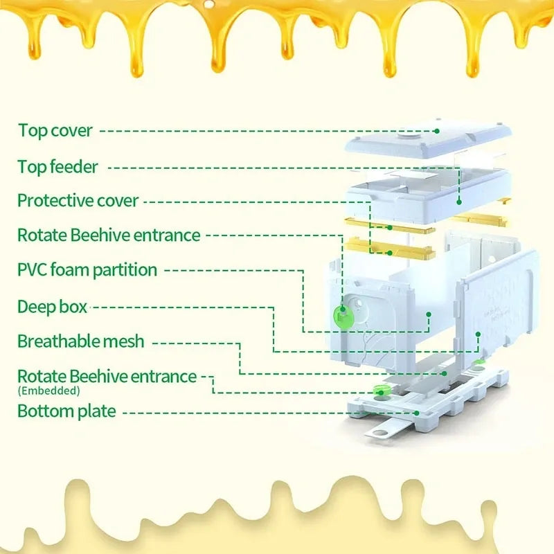 6 Frame Benefitbee EPS Polystyrene Nucleus - Full Depth