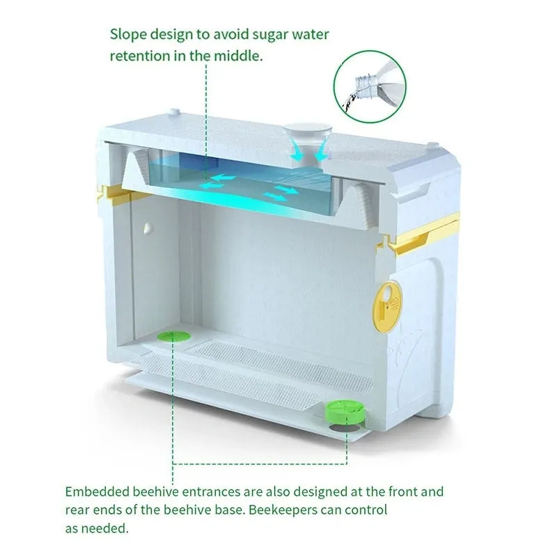 6 Frame Benefitbee EPS Polystyrene Nucleus - Full Depth