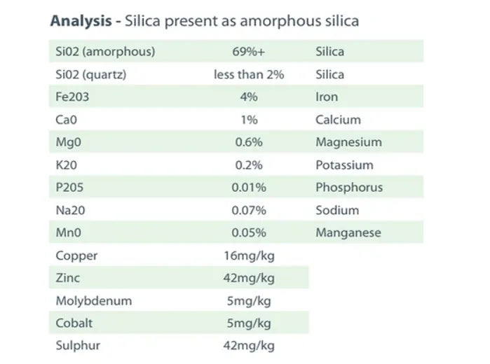 Australian Diatomaceous Earth